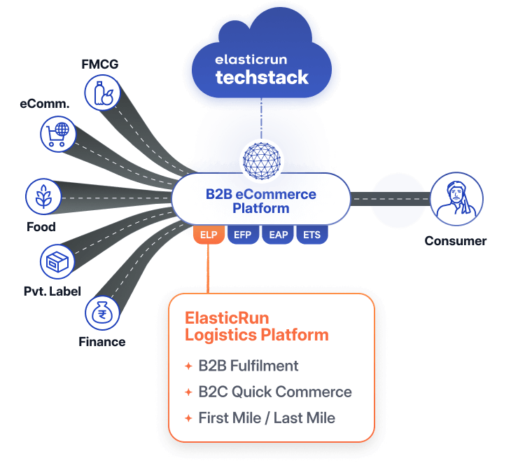 ElasticRun Logistics Platform, Six Sigma-level logistics