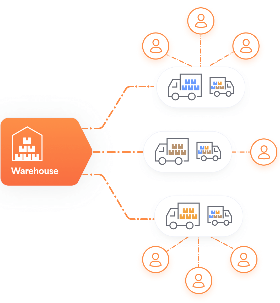 Strategically cross-dock, Cross-docking network, Timely distribution of goods