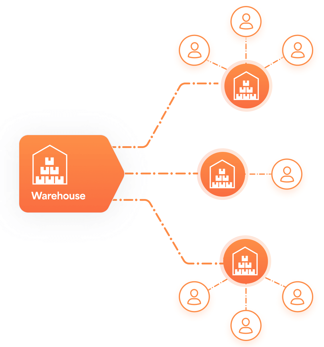 Dynamic deploy inventory, quicker response, Faster deliveries