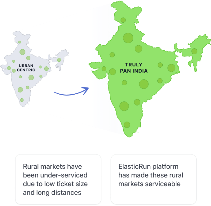 Indian rural market, Reach to untapped markets, Urban centric, Truly pan india