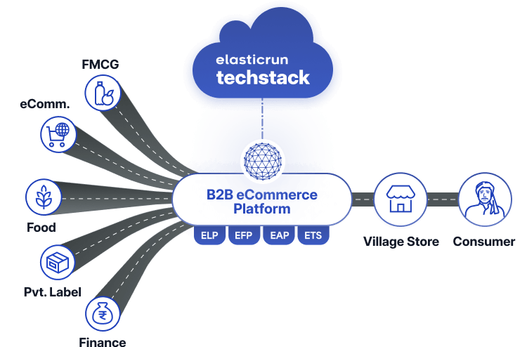 B2B Distribution